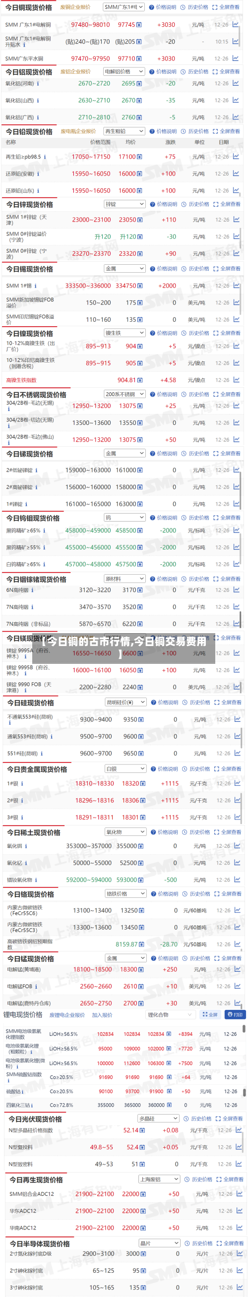 【今日铜的古市行情,今日铜交易费用】