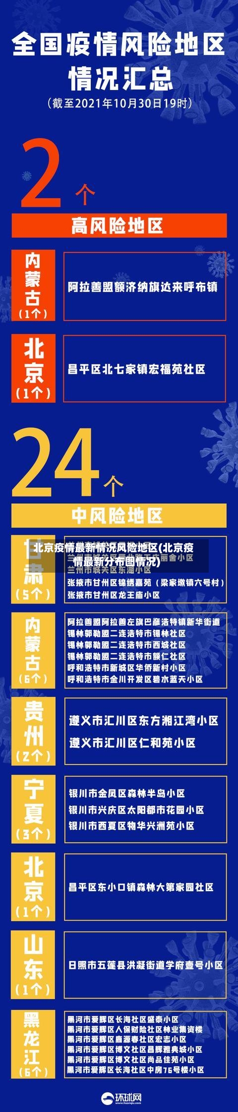北京疫情最新情况风险地区(北京疫情最新分布图情况)-第2张图片
