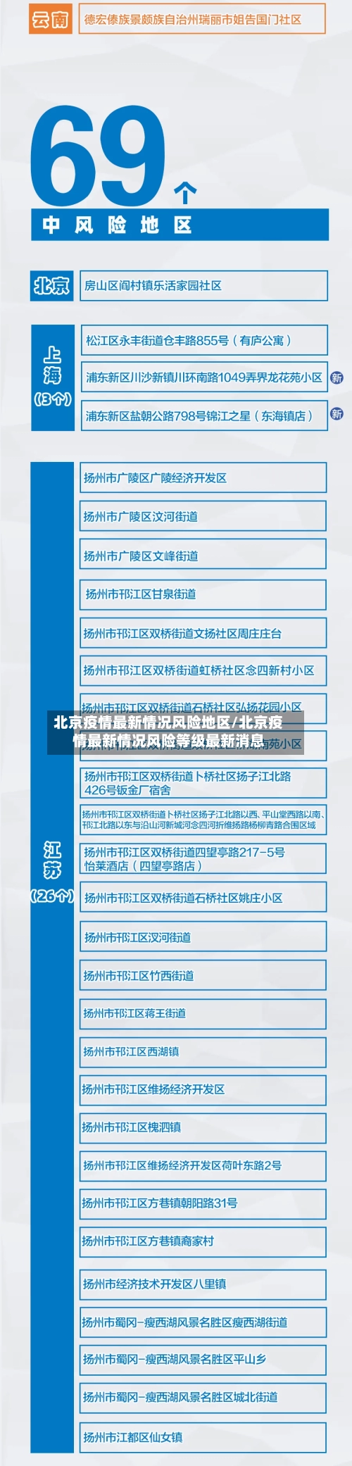 北京疫情最新情况风险地区/北京疫情最新情况风险等级最新消息-第2张图片