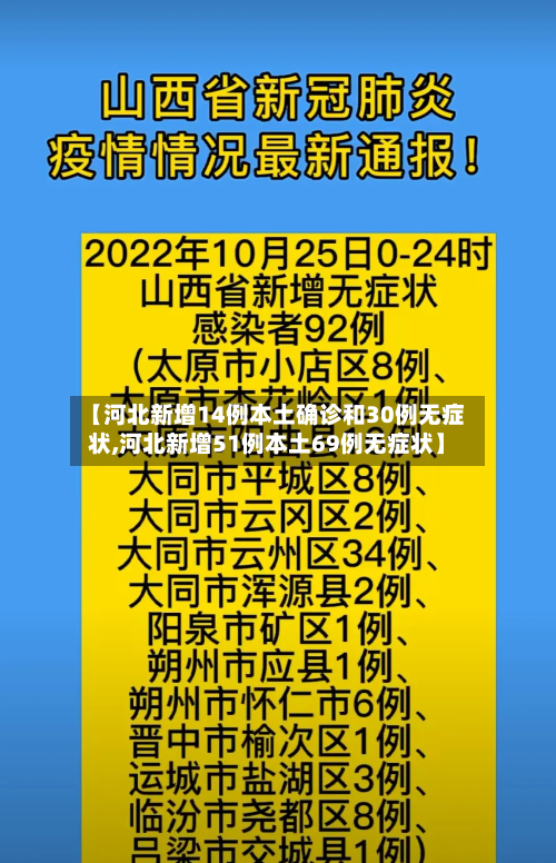 【河北新增14例本土确诊和30例无症状,河北新增51例本土69例无症状】-第2张图片