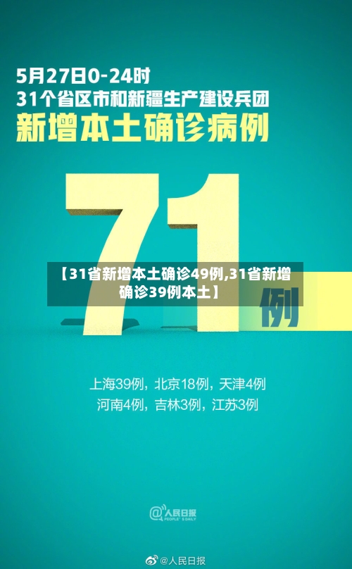 【31省新增本土确诊49例,31省新增确诊39例本土】-第2张图片