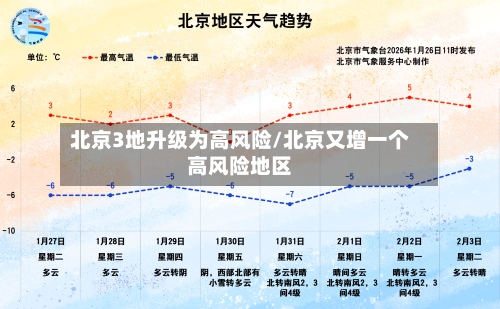 北京3地升级为高风险/北京又增一个高风险地区