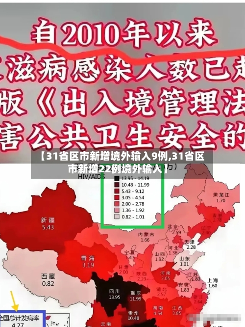 【31省区市新增境外输入9例,31省区市新增22例境外输入】-第2张图片