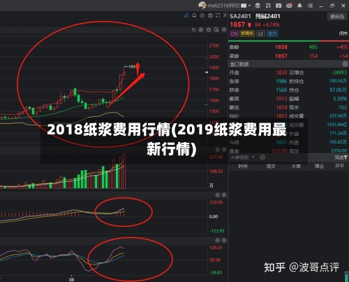2018纸浆费用行情(2019纸浆费用最新行情)-第1张图片