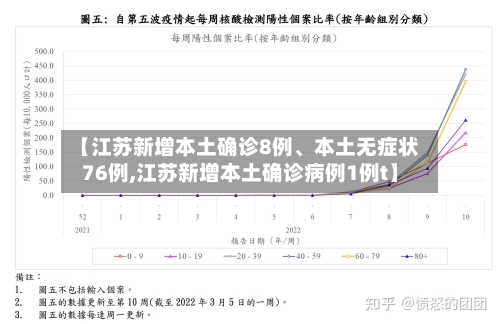 【江苏新增本土确诊8例、本土无症状76例,江苏新增本土确诊病例1例t】-第2张图片
