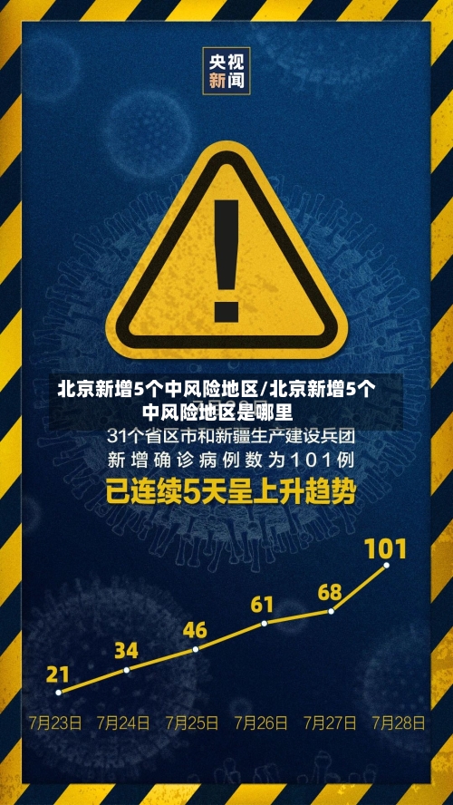 北京新增5个中风险地区/北京新增5个中风险地区是哪里