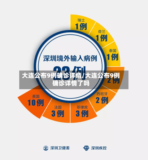 大连公布9例确诊详情/大连公布9例确诊详情了吗-第2张图片