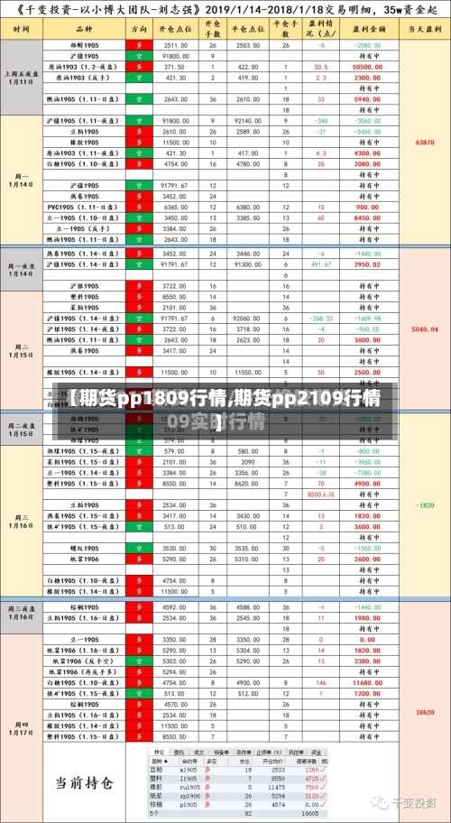 【期货pp1809行情,期货pp2109行情】
