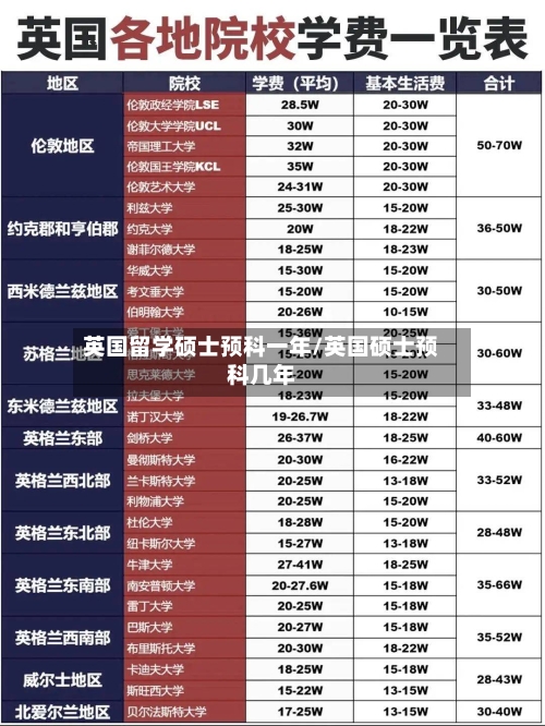 英国留学硕士预科一年/英国硕士预科几年