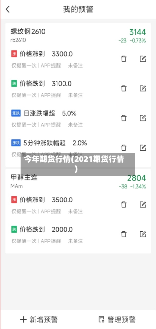 今年期货行情(2021期货行情)