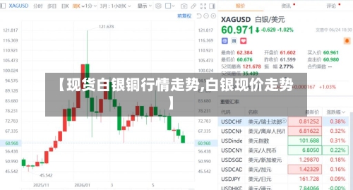 【现货白银铜行情走势,白银现价走势】-第3张图片