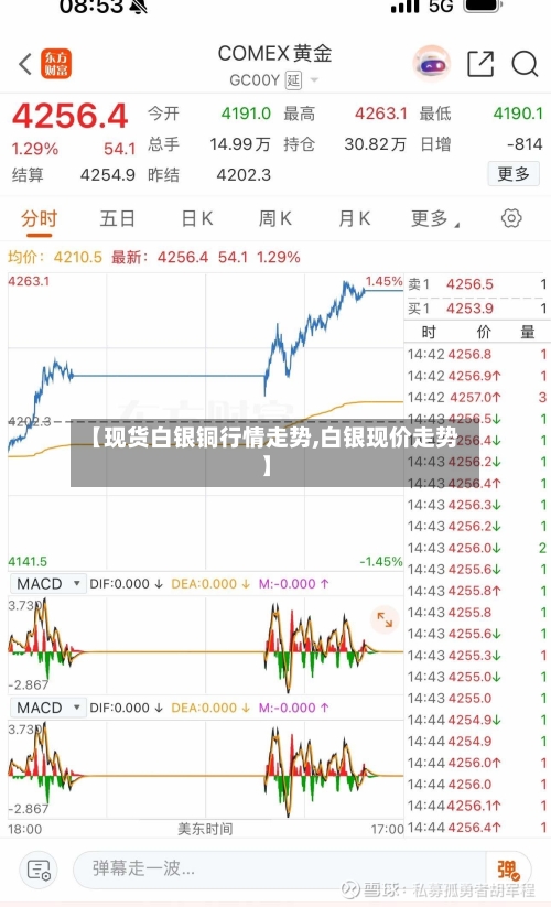 【现货白银铜行情走势,白银现价走势】