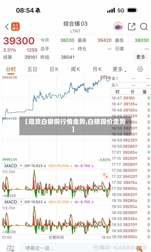 【现货白银铜行情走势,白银现价走势】-第2张图片