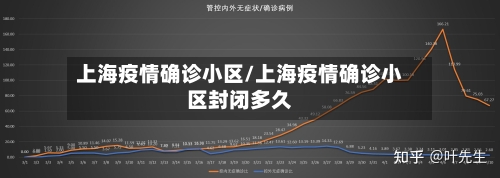 上海疫情确诊小区/上海疫情确诊小区封闭多久-第2张图片