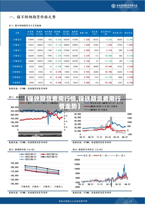 【镍铁期货费用行情,镍铁期货费用行情走势】