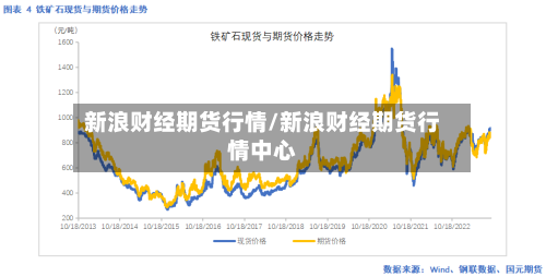 新浪财经期货行情/新浪财经期货行情中心-第2张图片