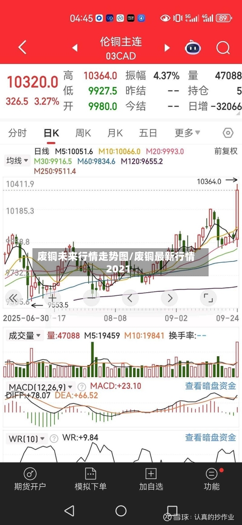 废铜未来行情走势图/废铜最新行情2021