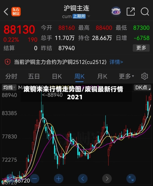 废铜未来行情走势图/废铜最新行情2021-第2张图片
