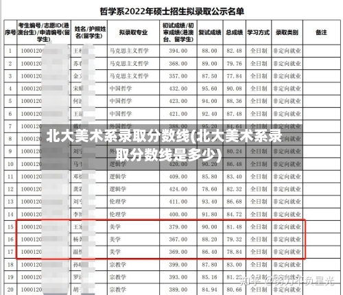 北大美术系录取分数线(北大美术系录取分数线是多少)