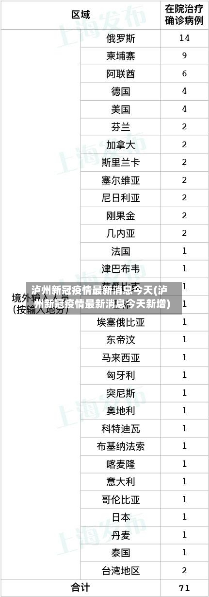 泸州新冠疫情最新消息今天(泸州新冠疫情最新消息今天新增)-第3张图片