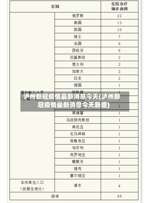 泸州新冠疫情最新消息今天(泸州新冠疫情最新消息今天新增)-第2张图片