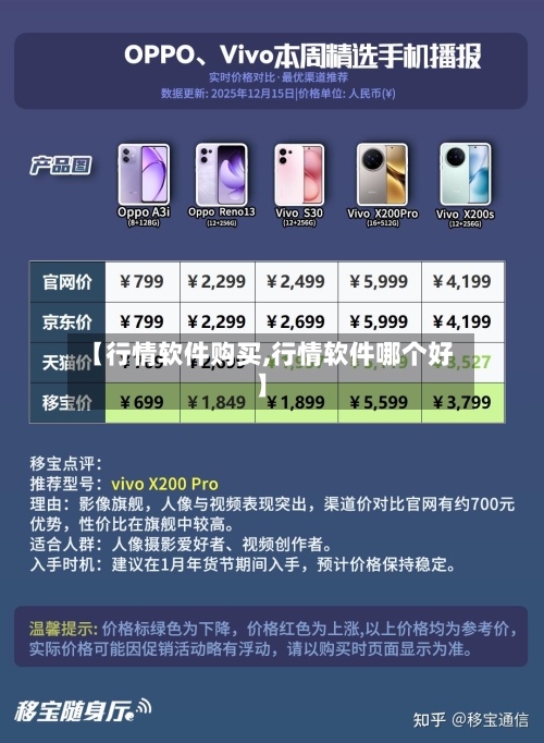 【行情软件购买,行情软件哪个好】-第2张图片