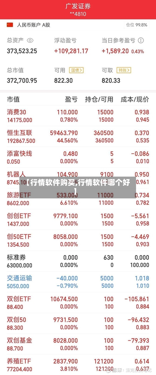 【行情软件购买,行情软件哪个好】