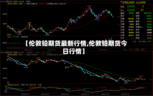【伦敦铅期货最新行情,伦敦铅期货今日行情】-第2张图片