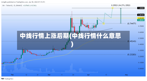 中线行情上涨后期(中线行情什么意思)-第3张图片