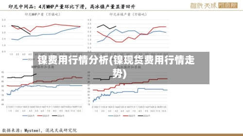 镍费用行情分析(镍现货费用行情走势)