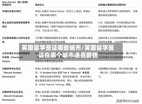 英国留学签证哪些城市/英国留学签证在哪个城市递签最快-第2张图片