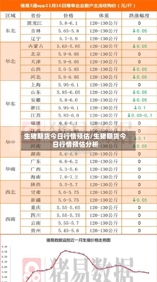生猪期货今日行情预估/生猪期货今日行情预估分析-第2张图片