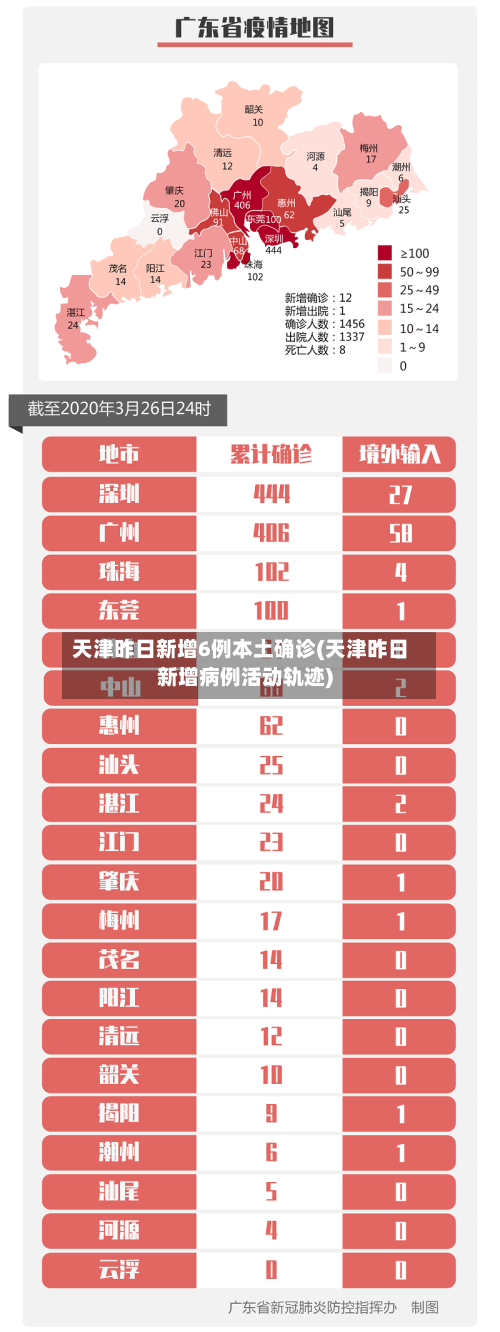 天津昨日新增6例本土确诊(天津昨日新增病例活动轨迹)-第2张图片