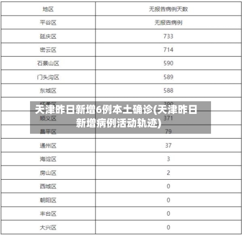 天津昨日新增6例本土确诊(天津昨日新增病例活动轨迹)-第3张图片