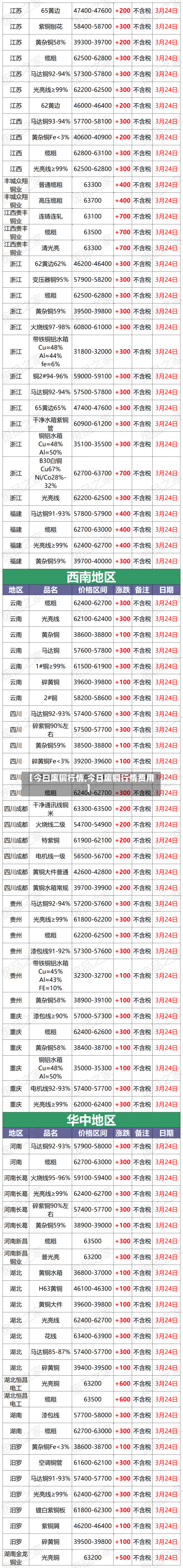 【今曰废铜行情,今日废铜行情费用】-第2张图片