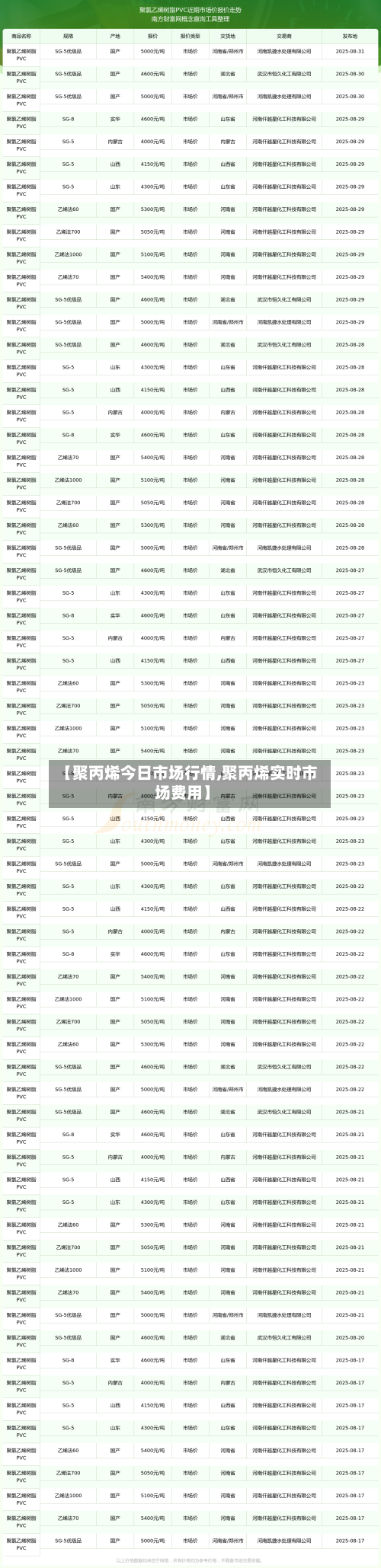 【聚丙烯今日市场行情,聚丙烯实时市场费用】