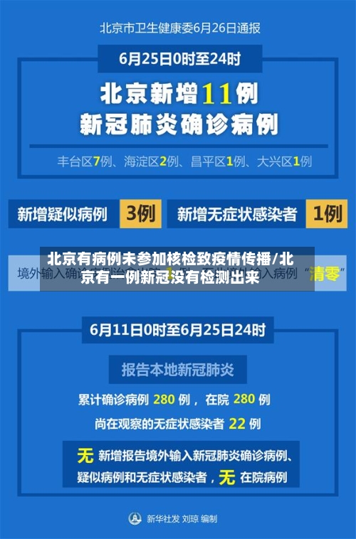 北京有病例未参加核检致疫情传播/北京有一例新冠没有检测出来