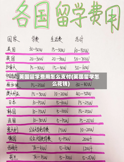 英国留学费用怎么支付(英国留学怎么花钱)