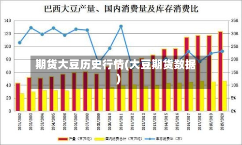 期货大豆历史行情(大豆期货数据)-第2张图片