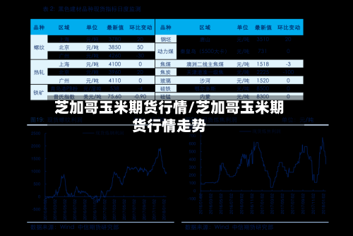 芝加哥玉米期货行情/芝加哥玉米期货行情走势-第2张图片