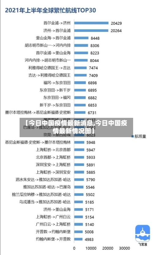 【今日中国疫情最新消息,今日中国疫情最新情况图】-第2张图片