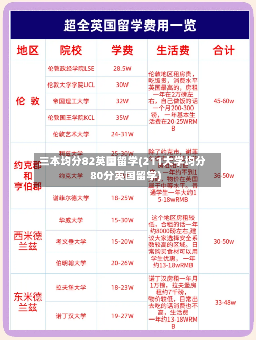 三本均分82英国留学(211大学均分80分英国留学)-第2张图片