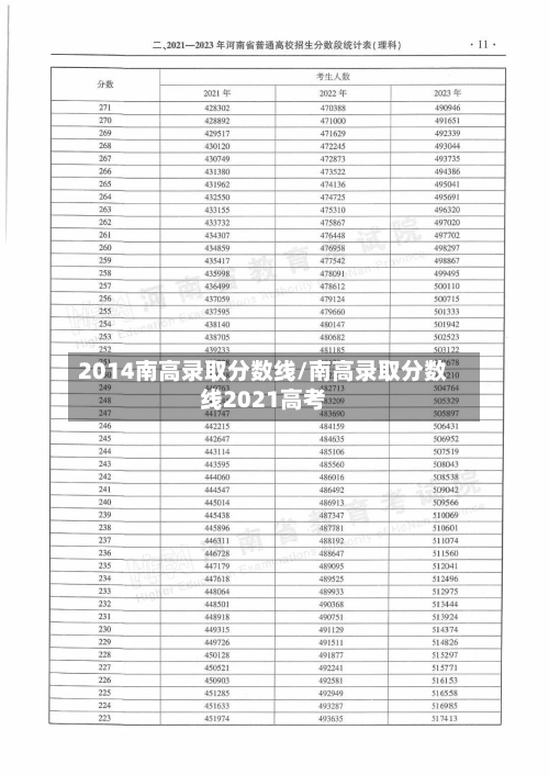 2014南高录取分数线/南高录取分数线2021高考