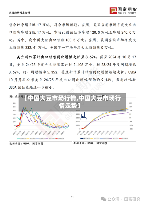 【中国大豆市场行情,中国大豆市场行情走势】