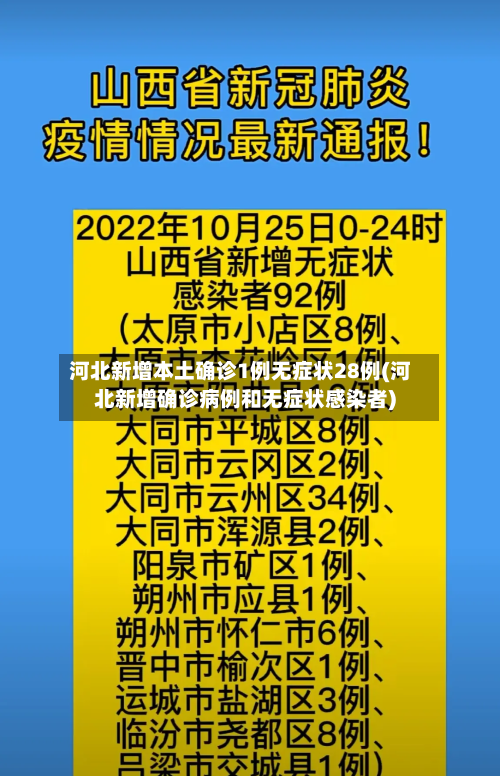 河北新增本土确诊1例无症状28例(河北新增确诊病例和无症状感染者)