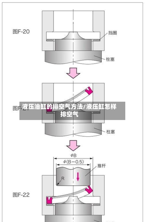 液压油缸的排空气方法/液压缸怎样排空气-第3张图片