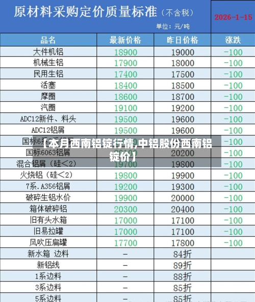 【本月西南铝锭行情,中铝股份西南铝锭价】