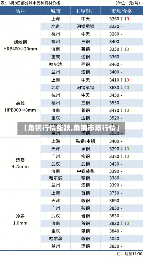 【角钢行情涨跌,角钢市场行情】