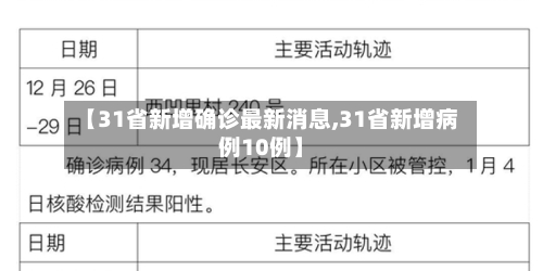 【31省新增确诊最新消息,31省新增病例10例】-第2张图片