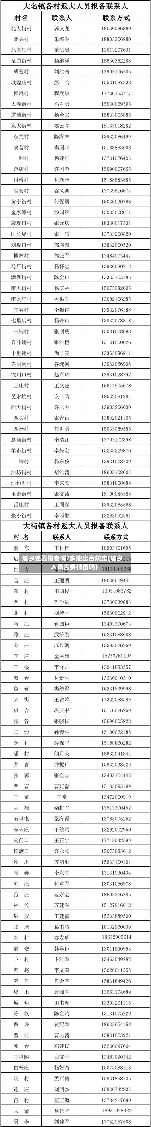 返乡还要报备吗?多地出台规定(返乡人员需要报备吗)